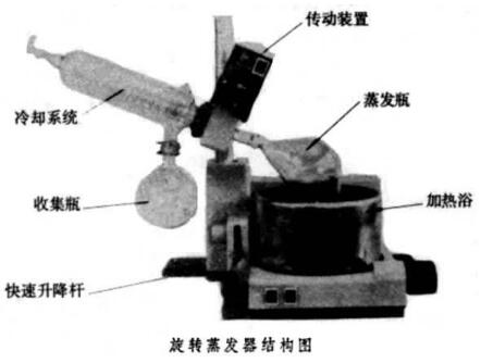 旋轉蒸發(fā)器