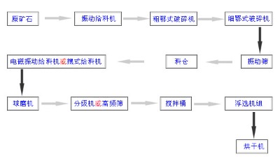 xK˼΢(x)Vxg(sh)xxβVȡ