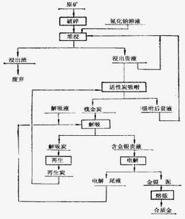 xK˼y̎VʯӹVʯ軯g(sh)xC(j)