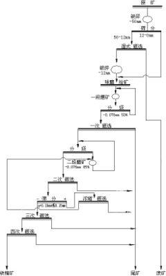 K˼شFVxFÓ跽(x)ĥFVO(sh)䣬FβVF