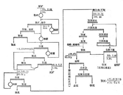 xK˼΢(x)Vʯa(chn)ˇ軯̿{a(chn)g(sh)