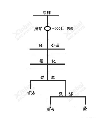 xK˼ؽxVSa(chn)ˇ巨սVʯеĽ
