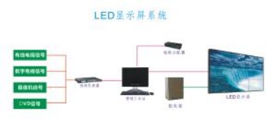 LED@ʾgP10ȫʣ