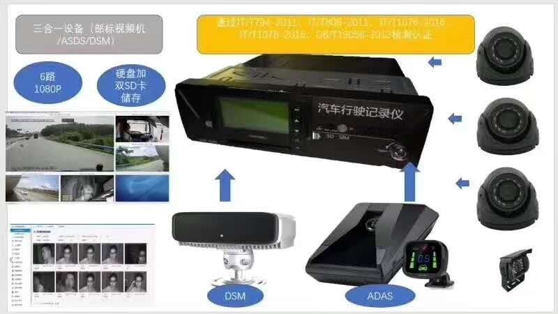 gpsҕlO(jin)/܇vGPSλϵy(tng)GPS܇vO(jin)ط(w)ƽ_
