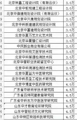 t(y)W(xu)оԺ(g)˪(d)YD(zhun)׌оԺע
