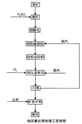 xK˼ؼ(x)΢VнȡˇLͲxC(j)xxC(j)