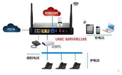 web800 W(wng)j(lu)800 W(wng)(y)Ԓ